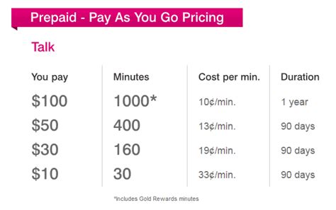 prepaid and pay as you go offer